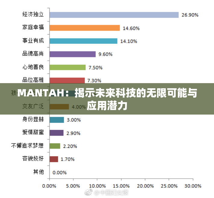 MANTAH：揭示未来科技的无限可能与应用潜力