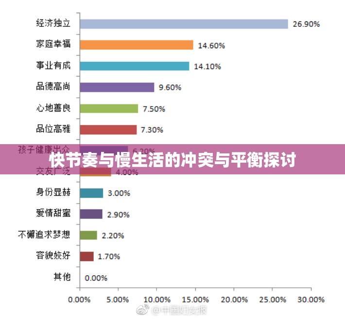 快节奏与慢生活的冲突与平衡探讨