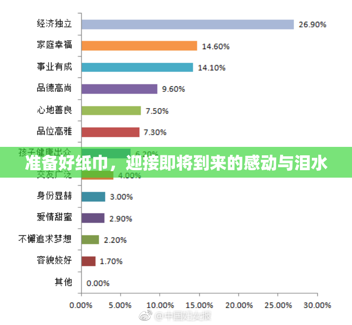准备好纸巾，迎接即将到来的感动与泪水
