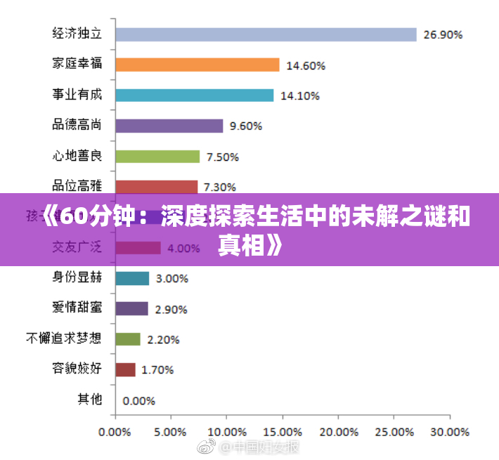 《60分钟：深度探索生活中的未解之谜和真相》