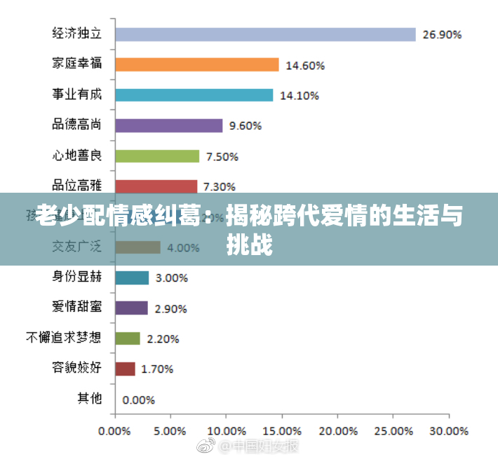 老少配情感纠葛：揭秘跨代爱情的生活与挑战