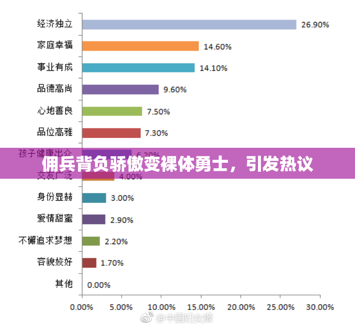 佣兵背负骄傲变裸体勇士，引发热议