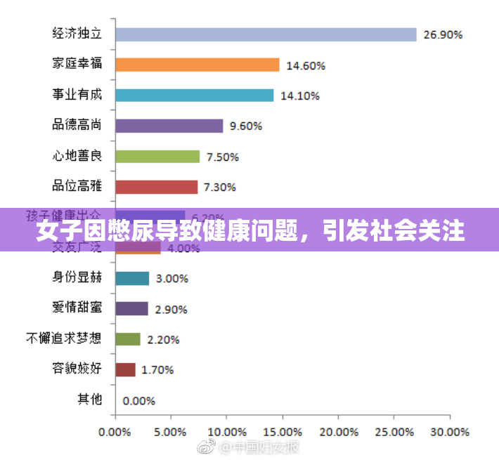 女子因憋尿导致健康问题，引发社会关注