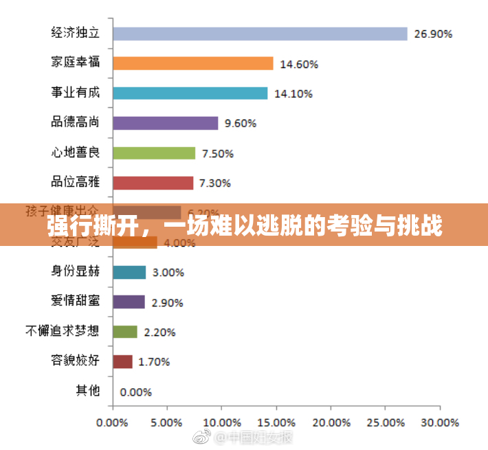 强行撕开，一场难以逃脱的考验与挑战