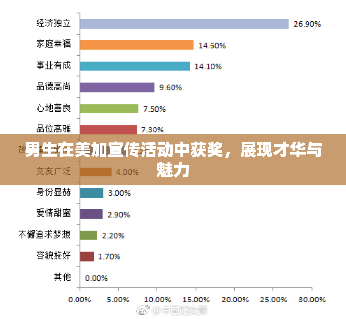 男生在美加宣传活动中获奖，展现才华与魅力