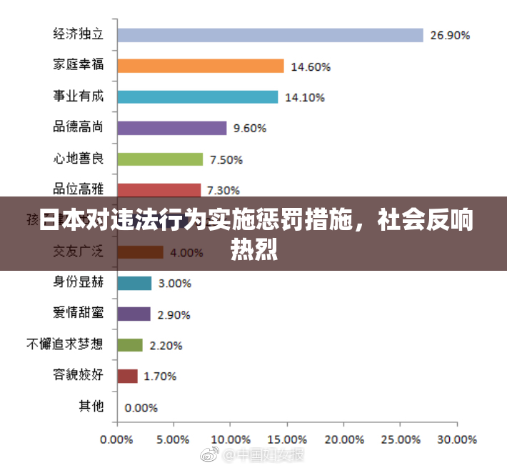 日本对违法行为实施惩罚措施，社会反响热烈