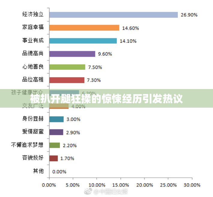 被扒开腿狂揉的惊悚经历引发热议
