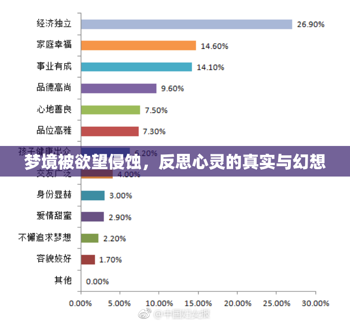 梦境被欲望侵蚀，反思心灵的真实与幻想
