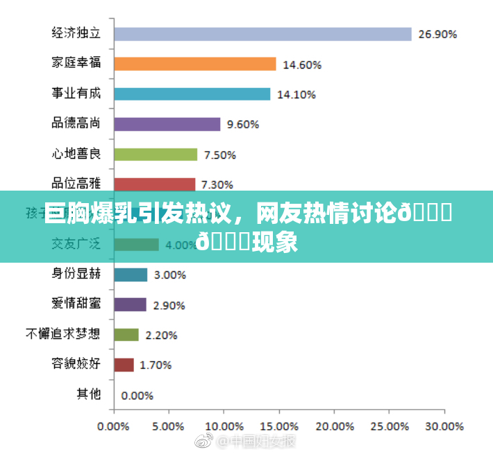 巨胸爆乳引发热议，网友热情讨论🔞🔞现象