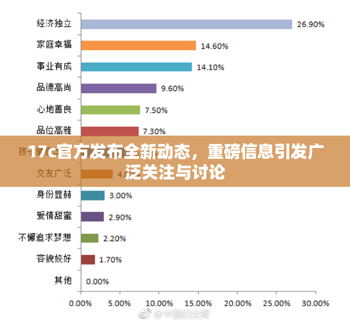 17c官方发布全新动态，重磅信息引发广泛关注与讨论
