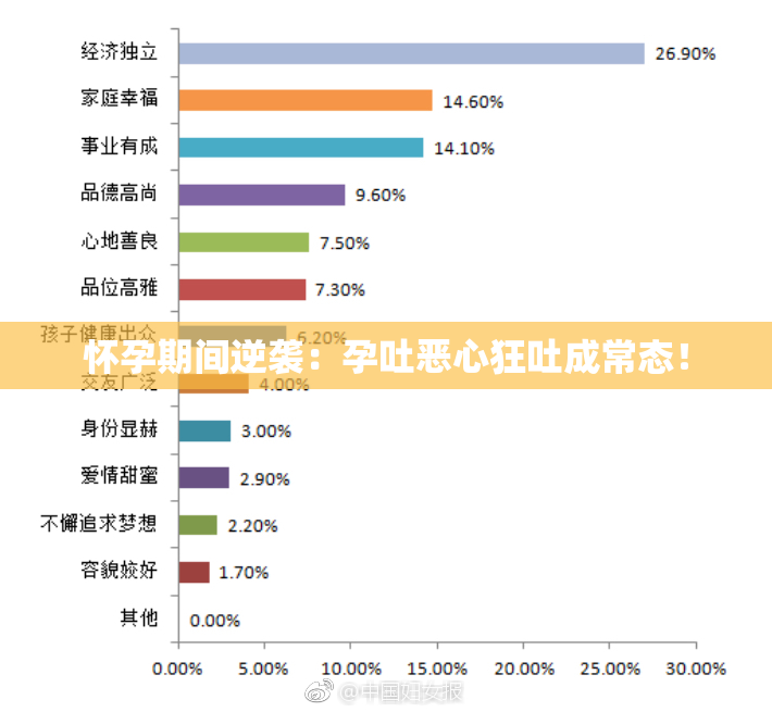怀孕期间逆袭：孕吐恶心狂吐成常态！