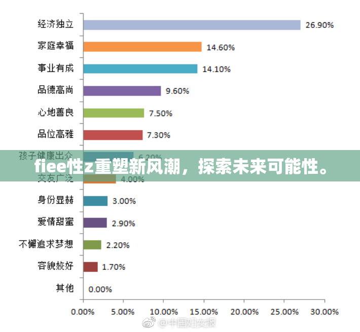 fiee性z重塑新风潮，探索未来可能性。