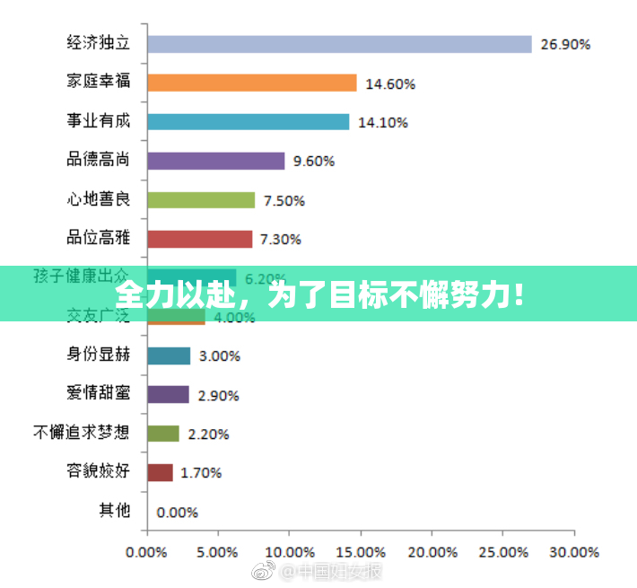 全力以赴，为了目标不懈努力！