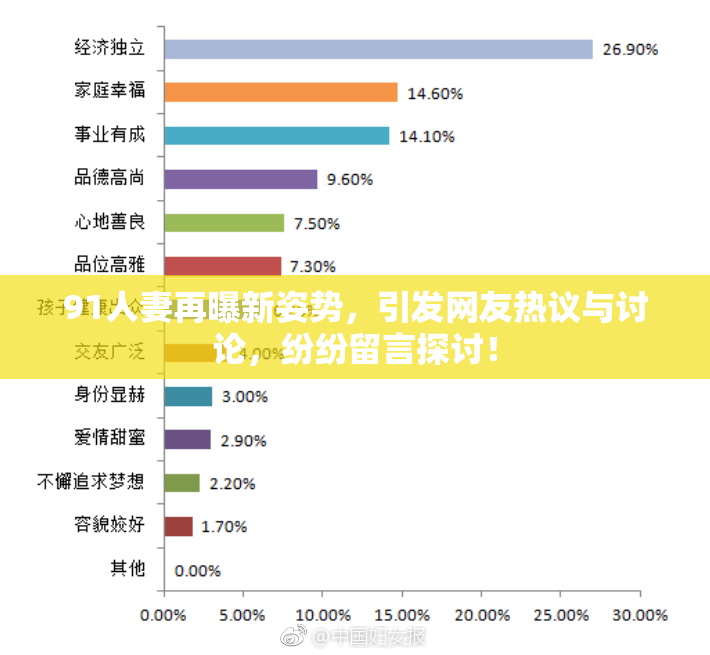 91人妻再曝新姿势，引发网友热议与讨论，纷纷留言探讨！