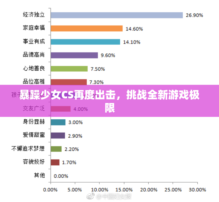 暴躁少女CS再度出击，挑战全新游戏极限