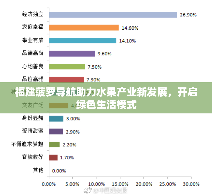 福建菠萝导航助力水果产业新发展，开启绿色生活模式
