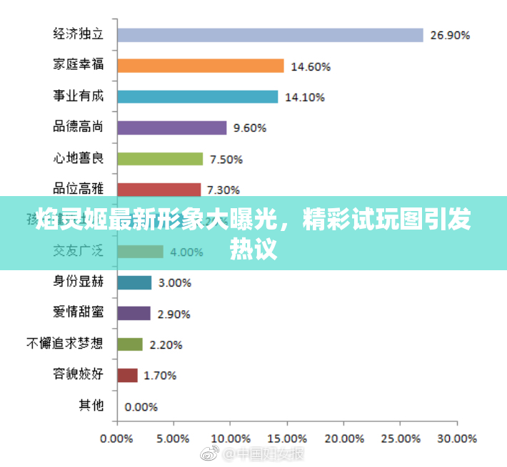 焰灵姬最新形象大曝光，精彩试玩图引发热议