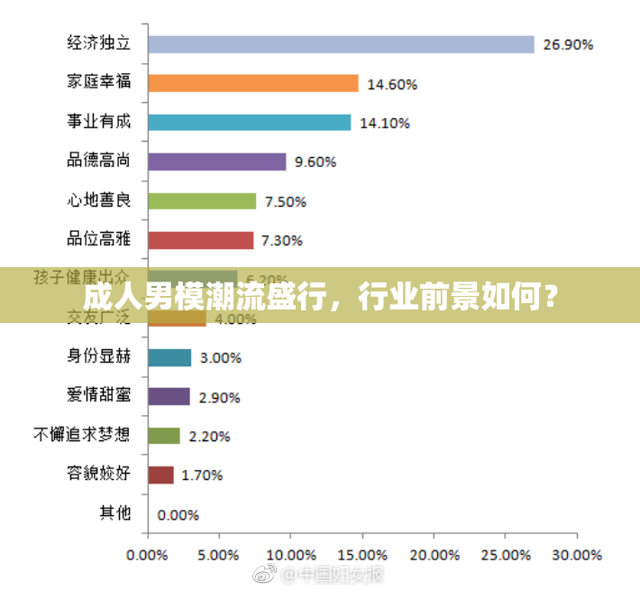 成人男模潮流盛行，行业前景如何？