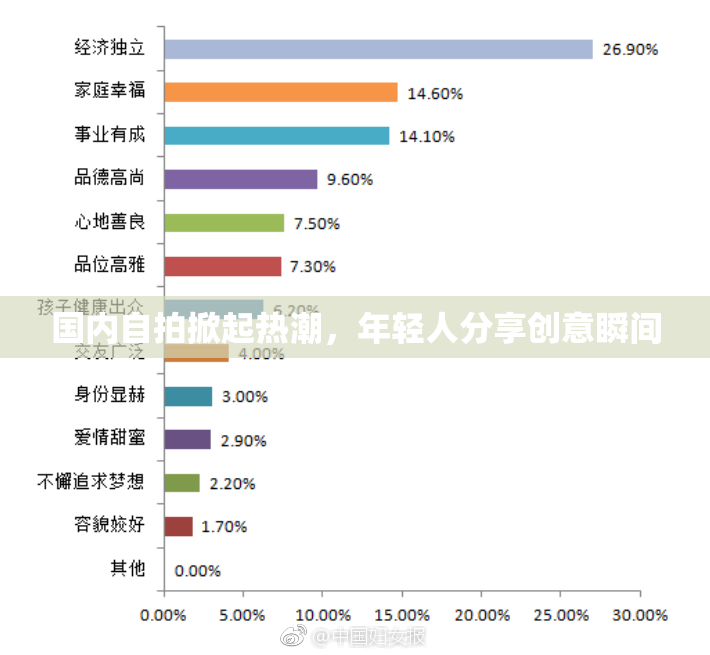 国内自拍掀起热潮，年轻人分享创意瞬间