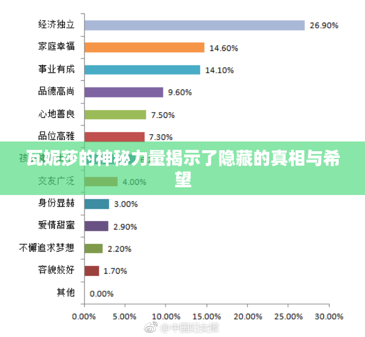 瓦妮莎的神秘力量揭示了隐藏的真相与希望