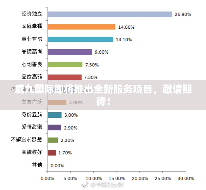 威九国际即将推出全新服务项目，敬请期待！