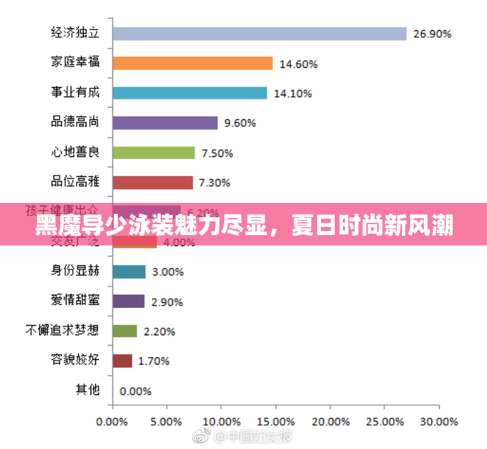 黑魔导少泳装魅力尽显，夏日时尚新风潮