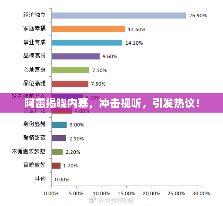 阿蕾揭晓内幕，冲击视听，引发热议！