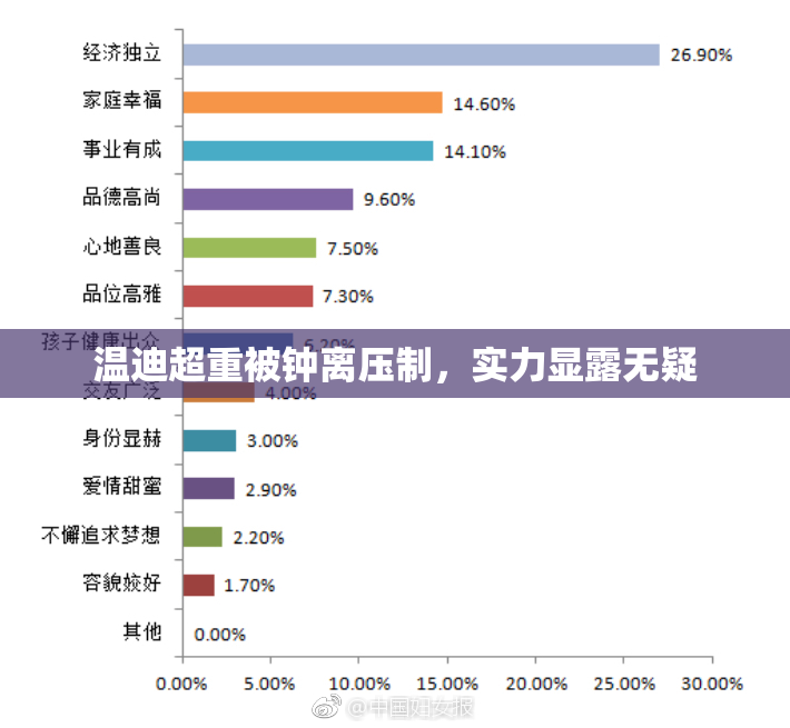 温迪超重被钟离压制，实力显露无疑