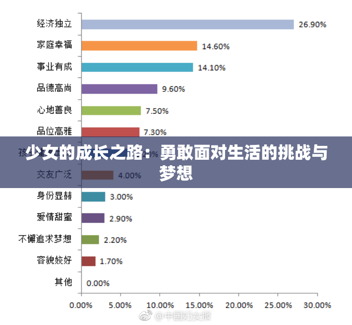 少女的成长之路：勇敢面对生活的挑战与梦想