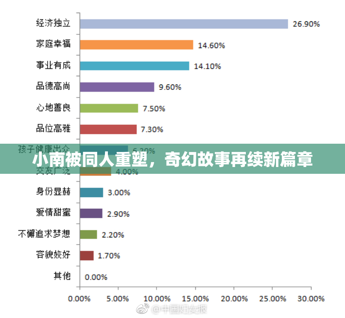 小南被同人重塑，奇幻故事再续新篇章