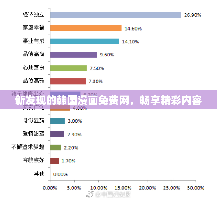 新发现的韩国漫画免费网，畅享精彩内容