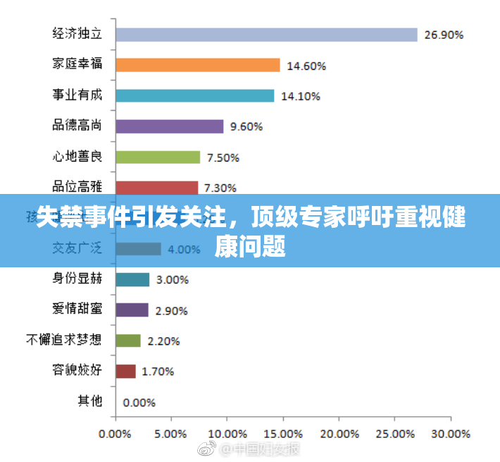 失禁事件引发关注，顶级专家呼吁重视健康问题