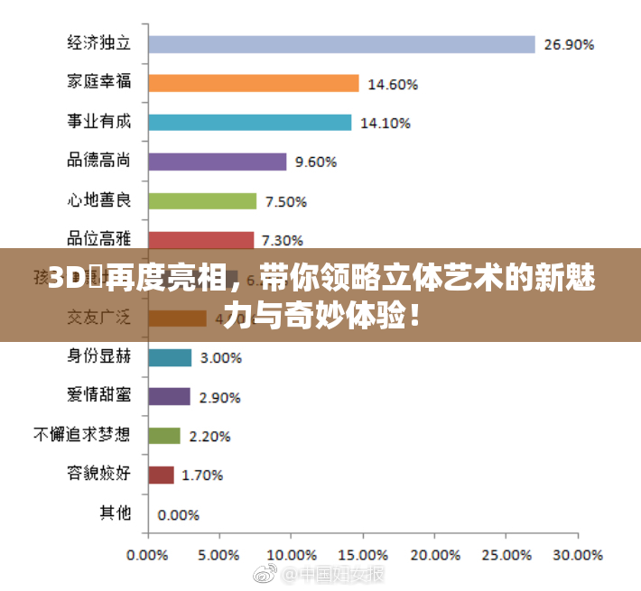3D姉再度亮相，带你领略立体艺术的新魅力与奇妙体验！