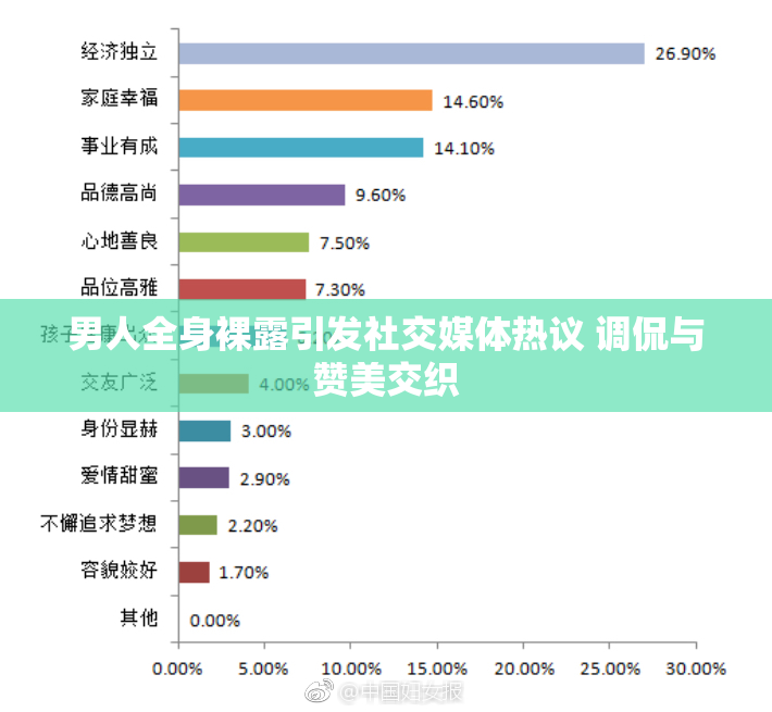 男人全身裸露引发社交媒体热议 调侃与赞美交织