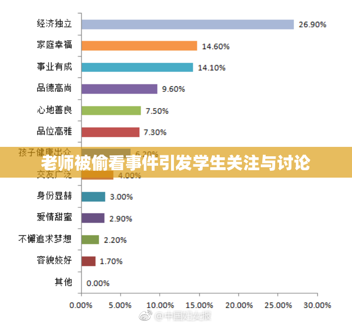 老师被偷看事件引发学生关注与讨论