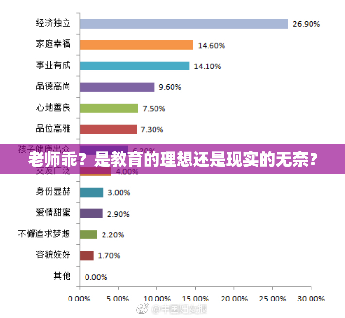 老师乖？是教育的理想还是现实的无奈？