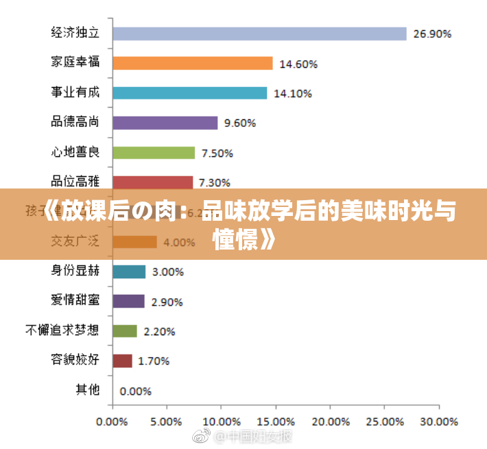 《放课后の肉：品味放学后的美味时光与憧憬》