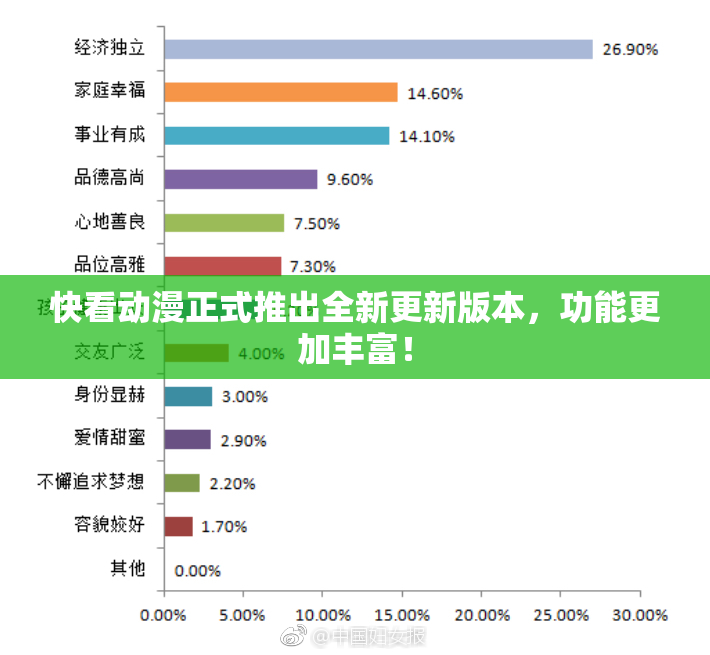 快看动漫正式推出全新更新版本，功能更加丰富！