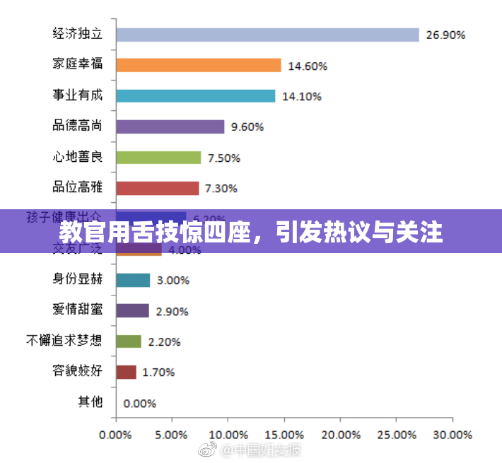 教官用舌技惊四座，引发热议与关注