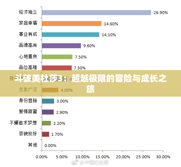 斗破美杜莎3：超越极限的冒险与成长之旅