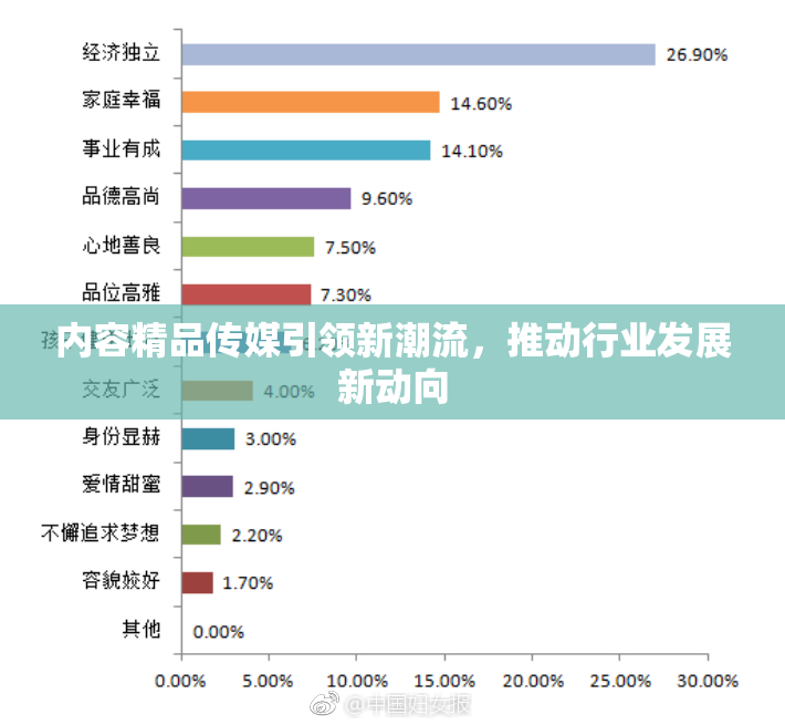 内容精品传媒引领新潮流，推动行业发展新动向