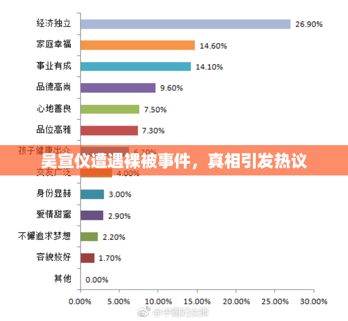 吴宣仪遭遇裸被事件，真相引发热议