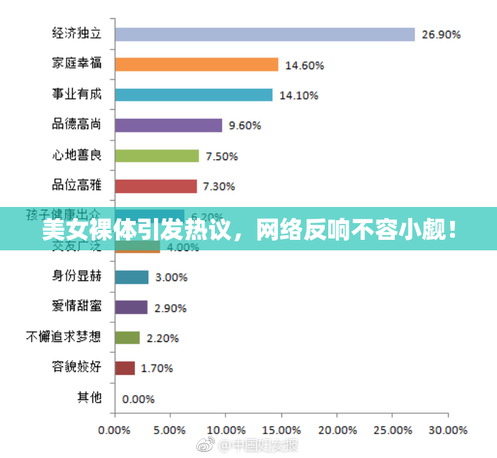 美女裸体引发热议，网络反响不容小觑！