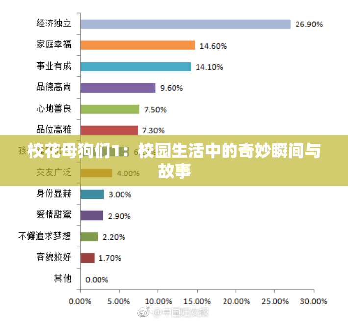 校花母狗们1：校园生活中的奇妙瞬间与故事