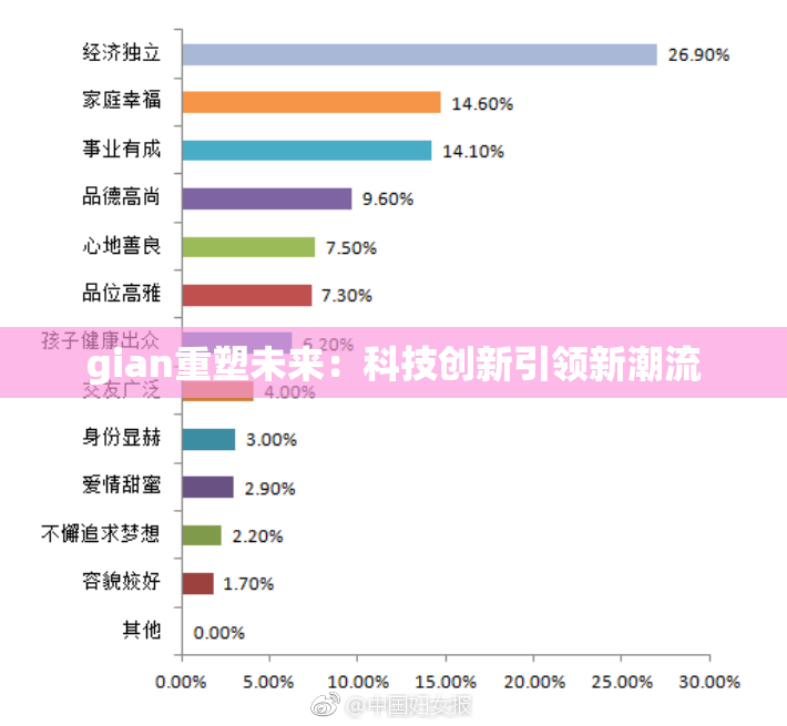 gian重塑未来：科技创新引领新潮流