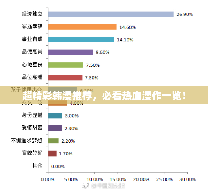 超精彩韩漫推荐，必看热血漫作一览！