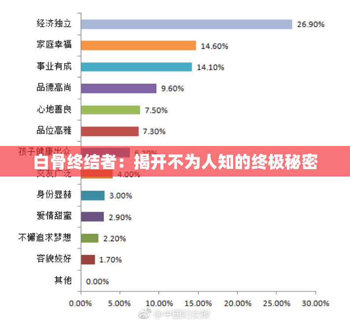 白骨终结者：揭开不为人知的终极秘密