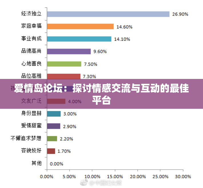 爱情岛论坛：探讨情感交流与互动的最佳平台