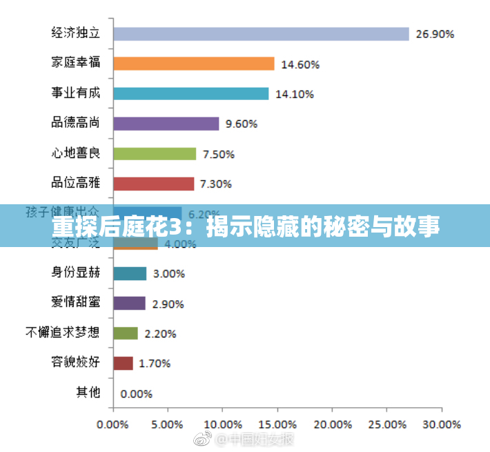 重探后庭花3：揭示隐藏的秘密与故事