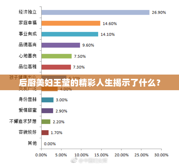 后厨美妇王莹的精彩人生揭示了什么？
